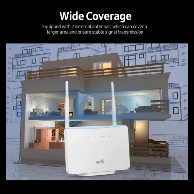 4G LTE CPE Router Modem RJ45 LAN WAN External AntennaWith Sim Card Slot Unlocked