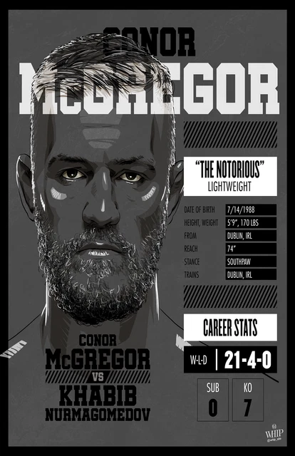 Stampa poster arte digitale Conor McGregor UFC T1308 |A4 A3 A2 A1 A0|