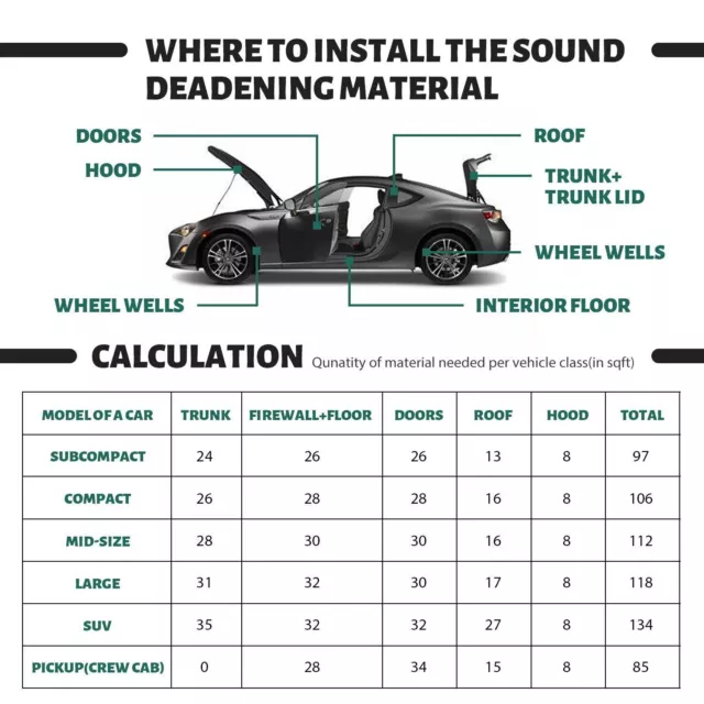 10mm Sound Deadener Insulation Heat Proof Noise Proofing Foam Car Auto Shield AU 2