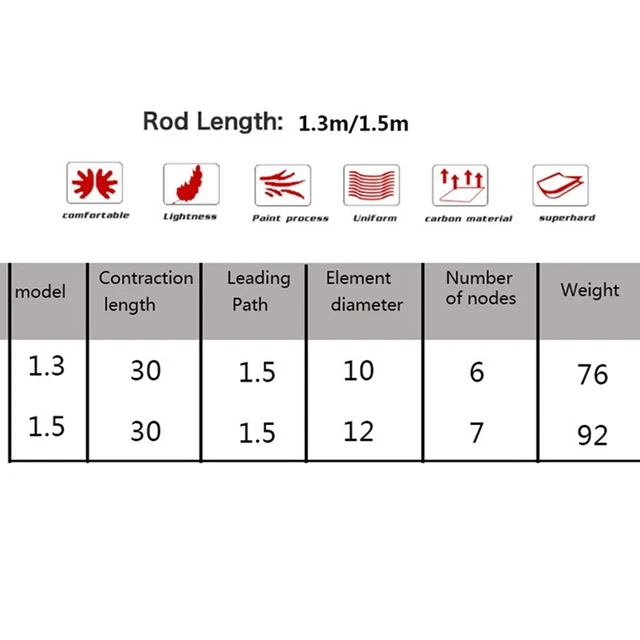 Canne A Peche Telescopique Canne Pêche Mer Télescopique 2.1m-3.6m - Carbone - Poignée Bois Canne A Peche Truite