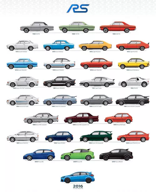 A3 Ford RS 40 Years of Evolution Escort Capri Sierra RS200 Cosworth CAR Poster