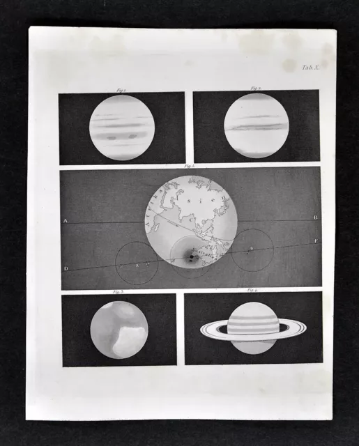 1872 MULLER ASTRONOMY Map 1856 Solar Eclipse Mars Saturn Jupiter ...
