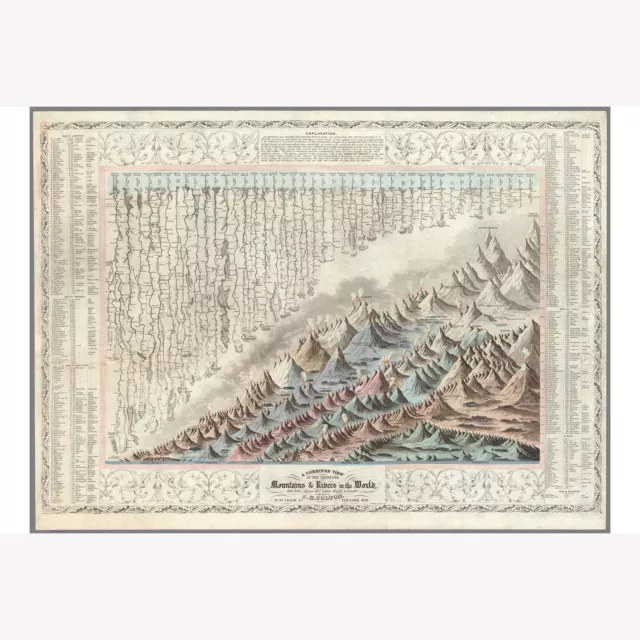 Antique Map A Combined View of Mountains & Rivers in the World by Colton