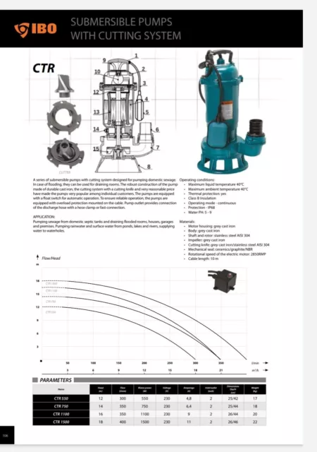 HEAVY DUTY Submersible Sewage & Water Cutter Pump - 2" - 1500watt - 18m head 2
