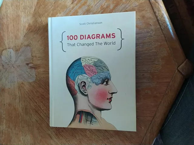 100 Diagrams That Changed The World by Scott Christianson (Hardcover, 2014)