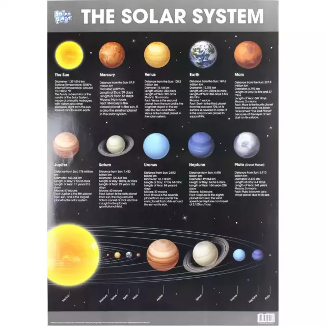 Space Solar Systems Planets Educational Poster Wall Chart Kids Learning Teacher