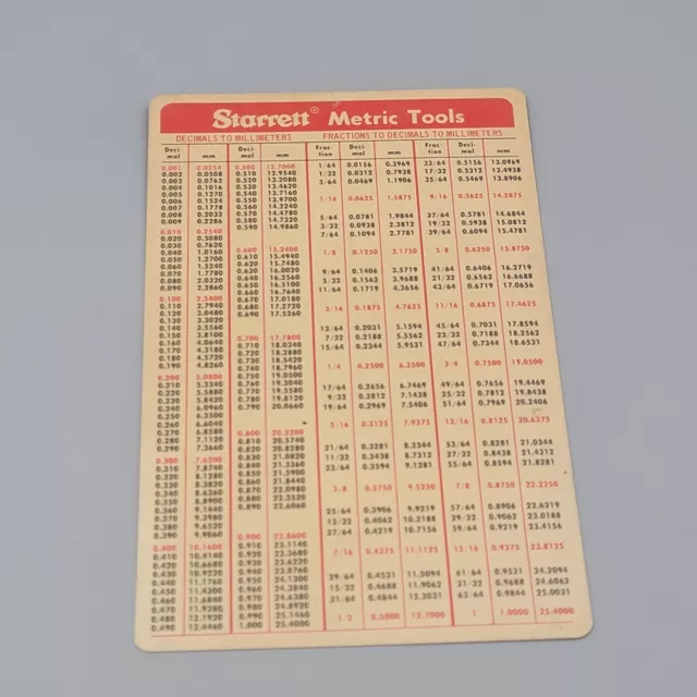 VINTAGE Starrett Metric Tools Co Millimeters Decimals Fraction Pocket Chart