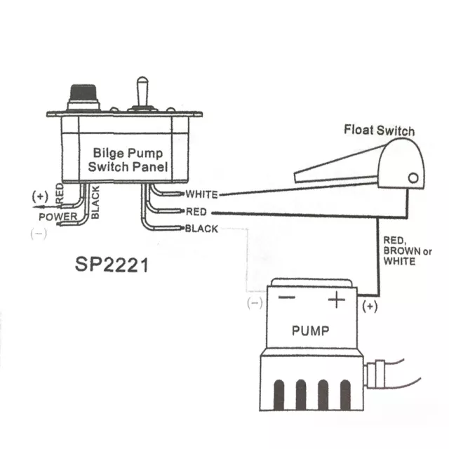 Panneau de commutateur de pompe de cale LED manuel marin / arrêt / bateau