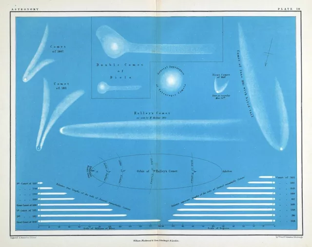 1855 Johnston Astronomy Print Halley's Comet Types & Lengths - Great 1843 Biela 2