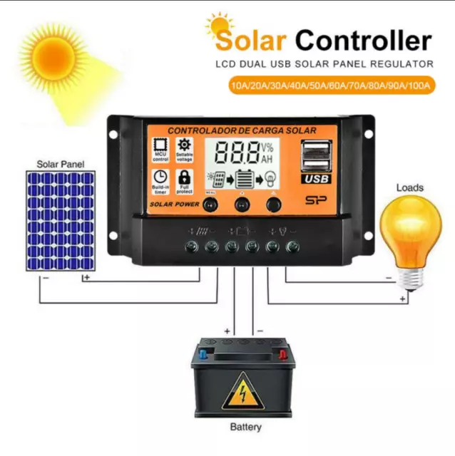 Controlador Carga Mppt / Pwm para Panel Solar 100 Amp 12V Y 24V Stock Fr 3