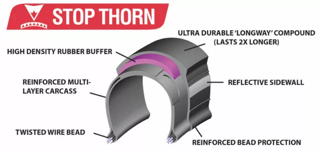 Pair 700 x 32c Stop Thorn Tyres Puncture Resistant + INNER TUBES 3