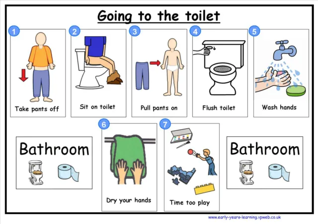 Using the toilet poster A4  full colour, for childminder teacher  EYFS Autism