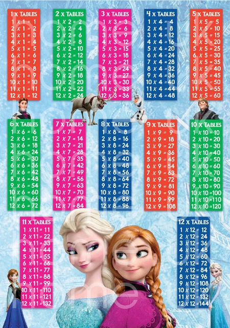 Frozen Multiplication Table FROZEN TIMES TABLES Multiply Home Schooling Maths Poster Education ...