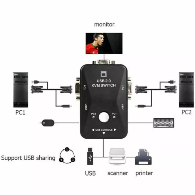 2-Port USB 2.0 KVM Switch VGA Video Monitor 200MHz For Mouse Keyboard Monitor PC 2