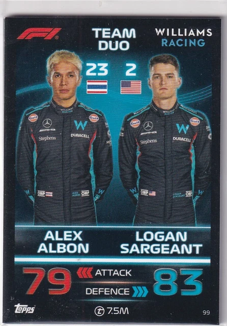 TOPPS F1 TURBO Attax 2024 Fórmula 1 Edición Limitada Le 8 Nico