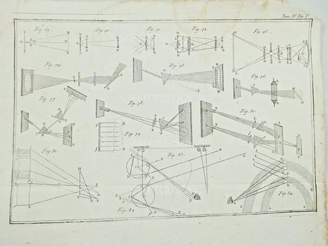 Scienza Ottica Fisica Strumenti Scientifici Antica Stampa Disegno 1700-1800