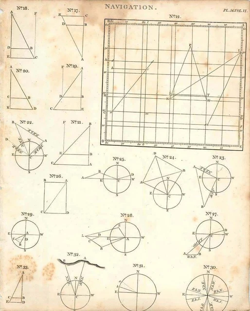 1802 NAVIGATION Charting Direction Finding Diagrams Copperplate EUR 12 ...