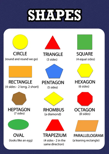 SHAPES EDUCATIONAL PRE-SCHOOL Wall Poster Chart for Kids Learning A3/A4 ...