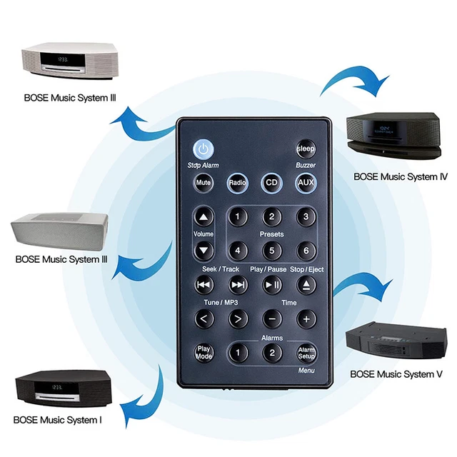 WAVE MUSIC SYSTEM CD Remote commande Remplacement de télécommande ...