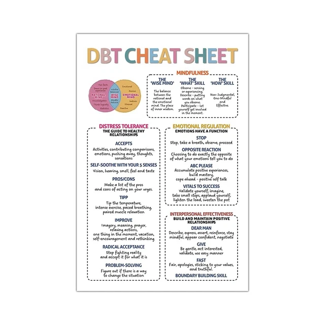 DBT CHEAT SHEET Poster 16"x24" Large, DBT Skills Print, Reference Guide ...