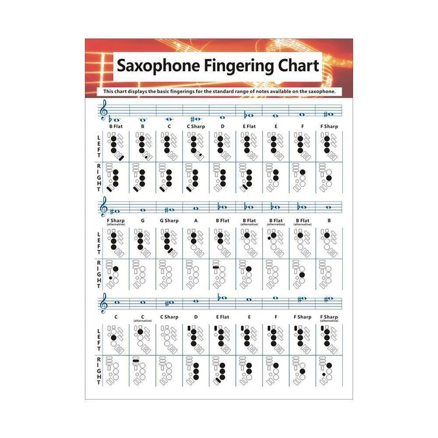 Saxophone Fingering Chart Durable Coated Paper Music For Teachers Chord Y1V2