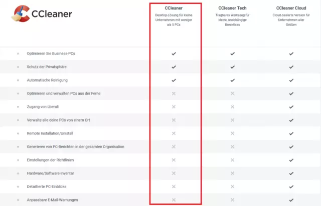 CCleaner Business Edition for Windows| 1 PC | 1 Jahr|kein ABO|Download|eMail|ESD 2