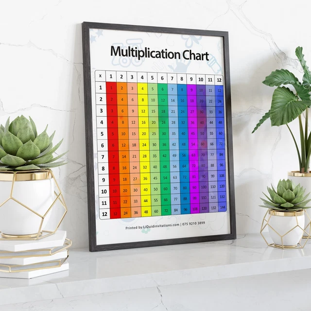 TIMES TABLES WALL Chart Poster Math Children Kids Education ...