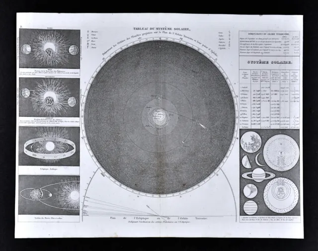 1839 Monin Map Solar System Planets Equinox Solstice Solar Lunar Eclipse World