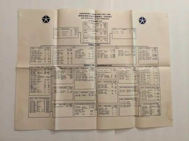 Vintage 1959 Army Core of Engineers Org Chart of Personnel at Headquarters V