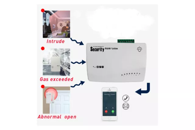 Kit antifurto allarme casa ufficio wireless gsm controllo remoto 1 pir system 3