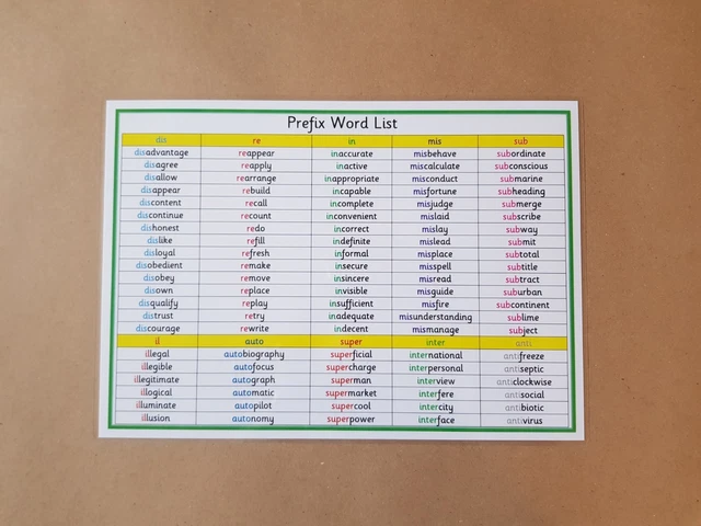 Prefix Ks2 Examples PREFIX WORD LIST, Year 3, Year 4, KS1, KS2, Literacy, Phonics, teaching ...