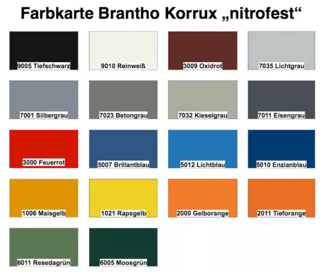 Brantho-Korrux nitrofest 750 ml / 5 L - Rostschutzfarbe Grundierung Füller Lack 2