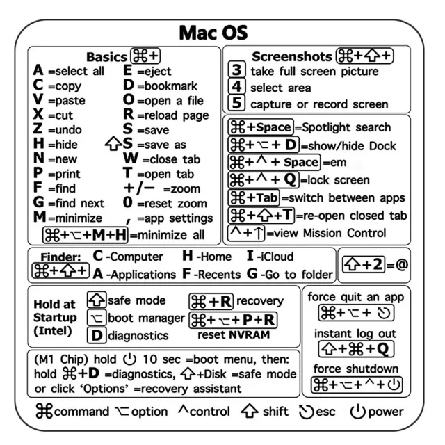 For PC Reference Keyboard Shortcut Adhesive Sticker for mac os Laptop Desktop