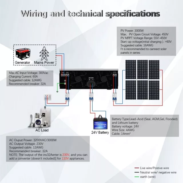 3.2KW Solar Hybrid Inverter 230V/DC24V MPPT80A Max PV3000W DC55-450V+ AC Charger 2