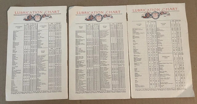 Socony ad (5.5 X 5.25) plus lube charts for 1922, 23  + 24 engines 2