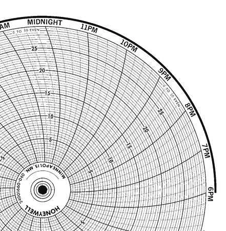Honeywell Bn  24001660-040 Chart,10.313 In,0 To 30,1 Day,Pk100
