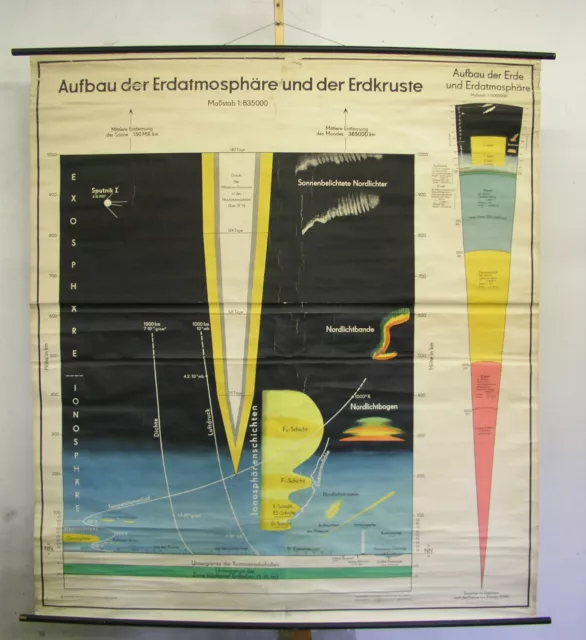 Schul-Wandbild schöne alte Karte Erdatmosphäre Erdkruste Erde 165x183cm ~1957