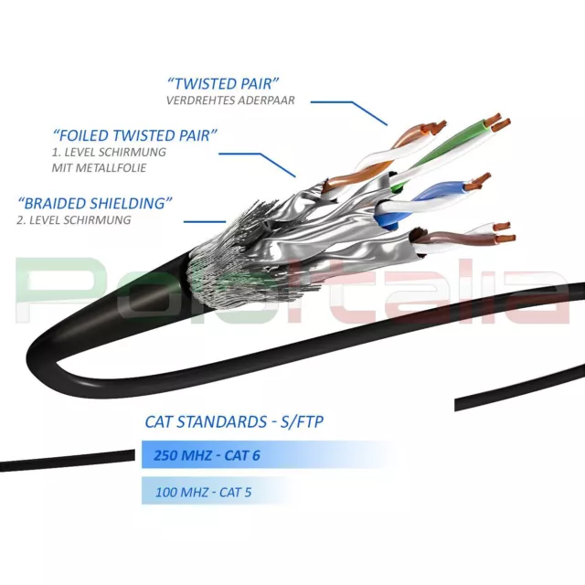 Cavo 0,15m di RETE Ethernet Lan Schermato Cat 6 S/FTP RJ45 pc router corto 15cm 3