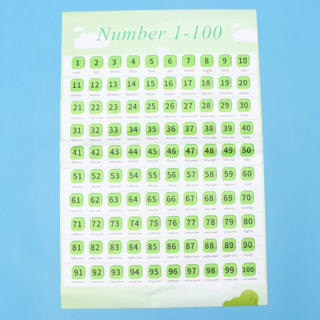 EASTJOY Chiffres De 1 À 100 Poster D'Apprentissage, Poster