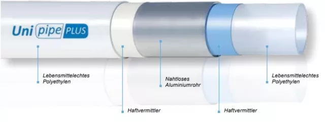 Uponor Unipipe PLUS senza saldatura tubo composito 16 mm 20 mm 25 mm 32 mm 2