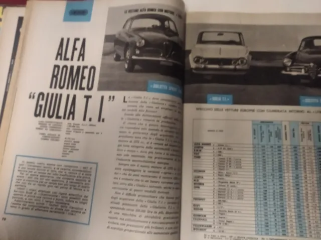 ALFA ROMEO GIULIA T.I. NSU Prinz PROVA su STRADA QUATTRORUOTE originale 1962