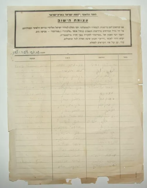 Judaica 1942 Palestina Israel Petición Segunda Guerra Mundial Holocausto refugiados judíos barco DARIEN