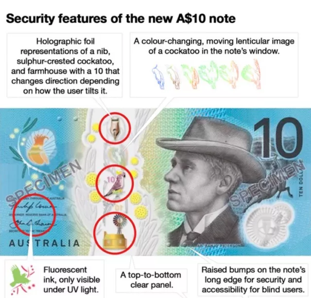 🌟Special AUSTRALIAN NEW $10 Dollars 2017 General Prefix 1x Uncirculated Note💰.