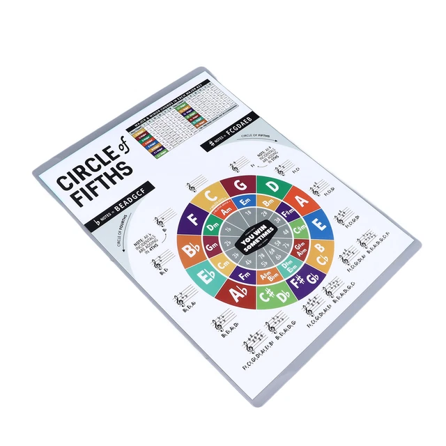 (L 34x11.5x25cm) Ukulele Chord Sheet Professional Ukulele Chord Poster