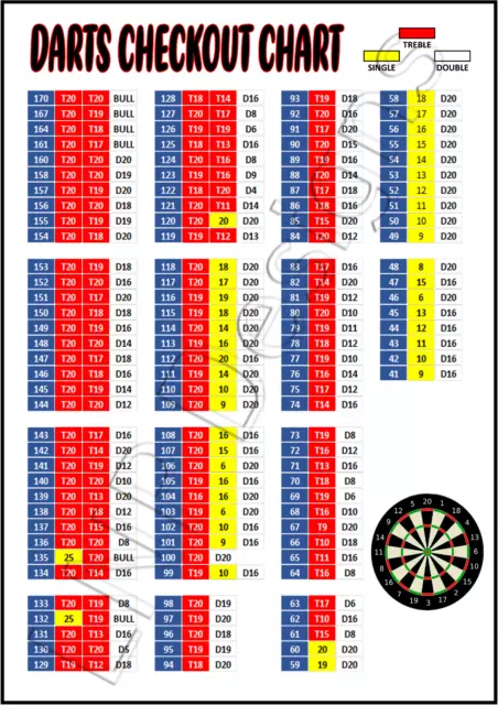 Darts Checkout Chart Metal Sign Bull Wall Scoring Oche Gift Tin Play Best Arrows