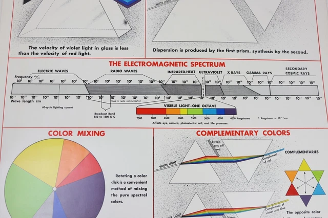 Color Decoding Chart Physics VINTAGE 1952 SARGENT Welch School Physics Chart Poster - Color ...