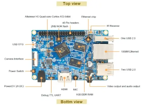 Orange Pi PC 2 H5 Quad-Core 64 bits 1 Go de RAM Mali450 Hexa Core GPU RJ45 LAN