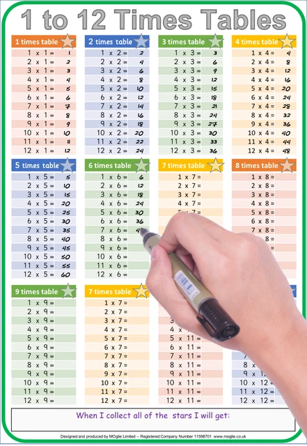 TIMES TABLES A4 Wall Chart Poster Children Kids Education ...