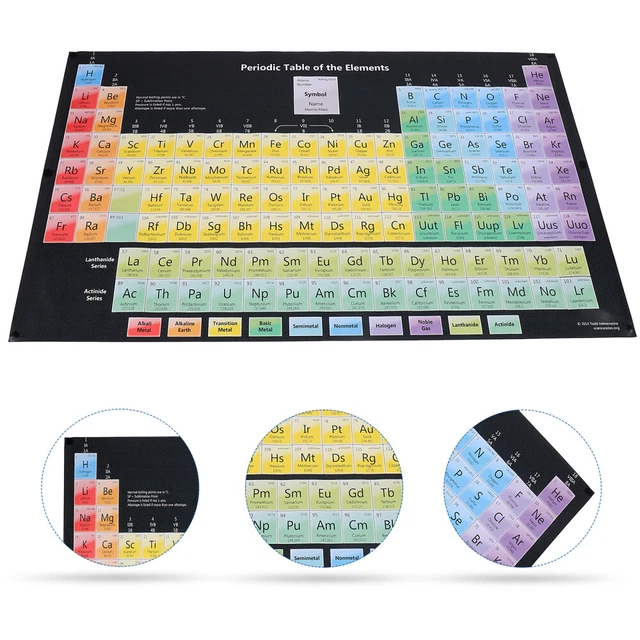 PERIODIC TABLE ELEMENTS Real Laminated Hanging Pictures Poster £7.38 ...