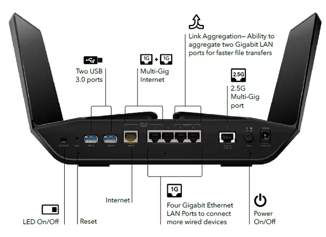 ROUTEUR WiFi 6 NETGEAR RAX200 Nighthawk tribandes AX11000 10.8Gbp MU-MIMO USB3.0 5